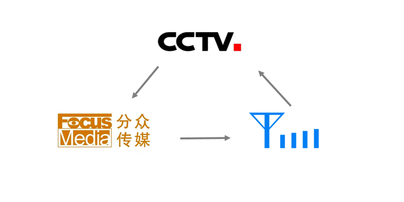 广告应该这么投？！