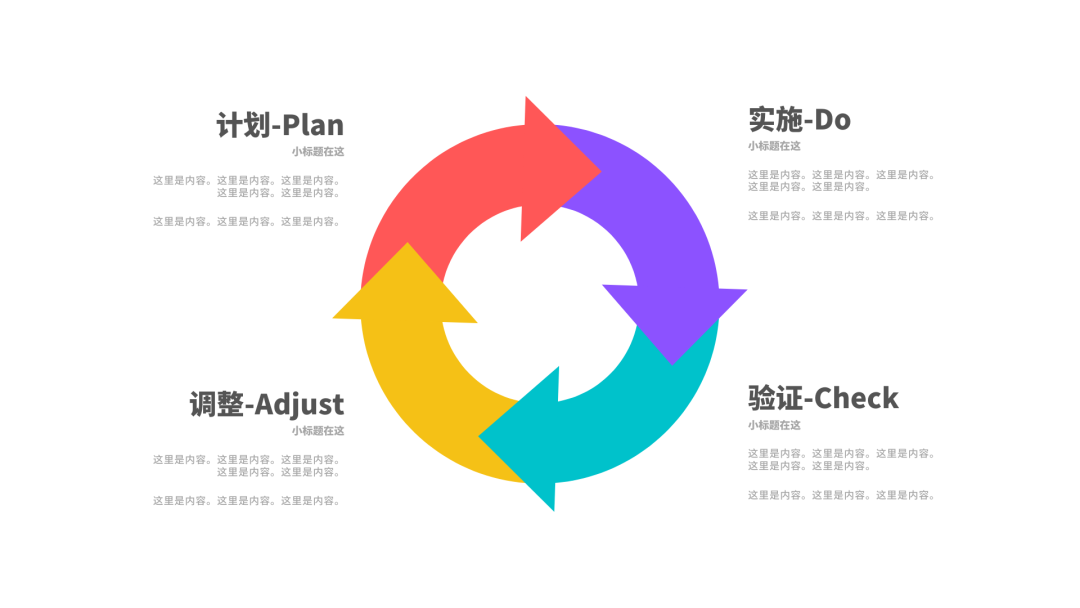 干货！5个秘诀教你写出让领导满意的年终总结PPT