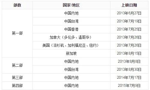 “营销大师”郭敬明