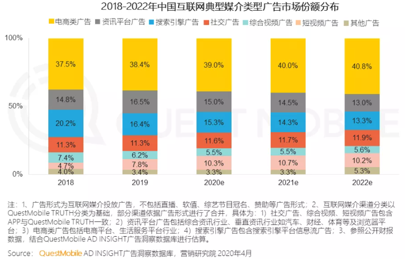 中国11大互联网公司广告收入分析