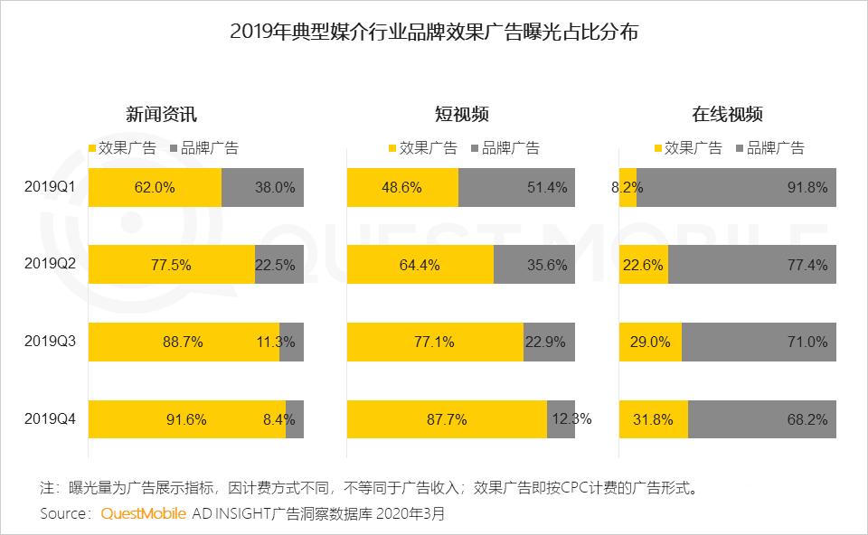 中国11大互联网公司广告收入分析