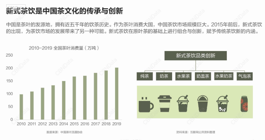 从街客到喜茶，奶茶是怎么一步步闯进你的生活的？