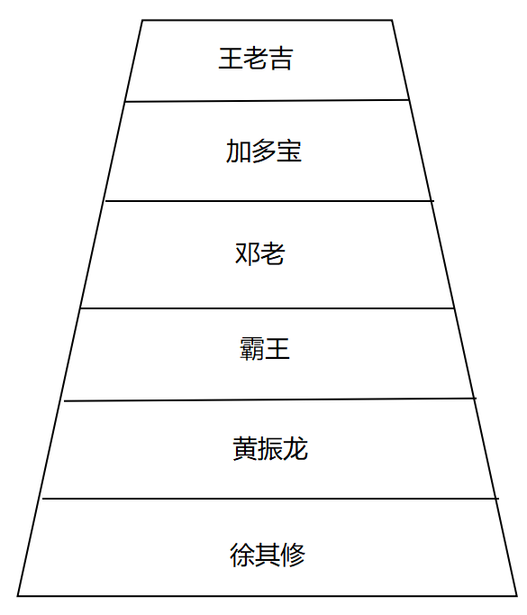 品牌定位36计：心智阶梯模型