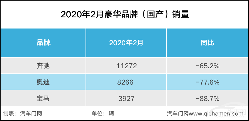 品类老化，最为致命。