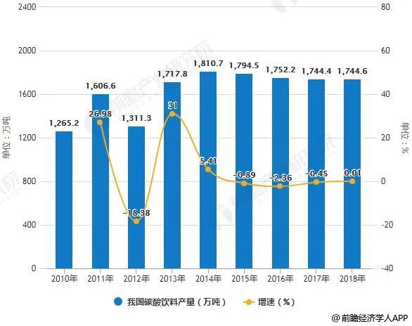 品类老化，最为致命。