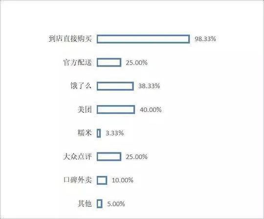 品类老化，最为致命。