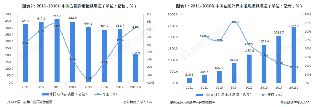 品类老化，最为致命。