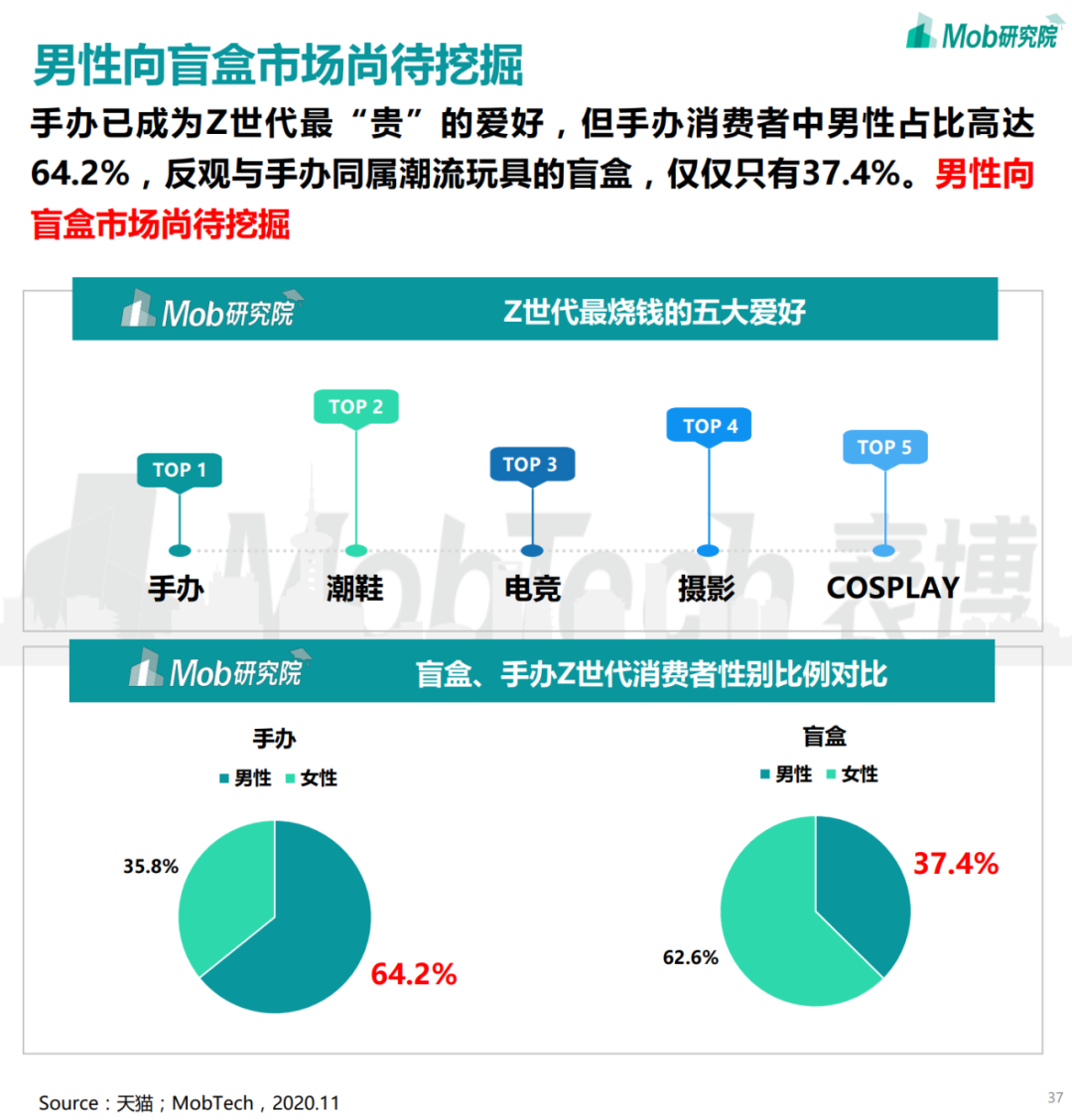 盲盒和社区，就像一张牌的两面。