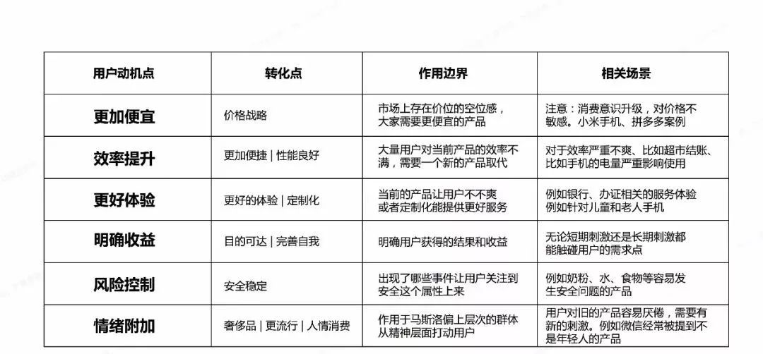 三十份超超超实用的营销模型图！（2020年最后的干货）