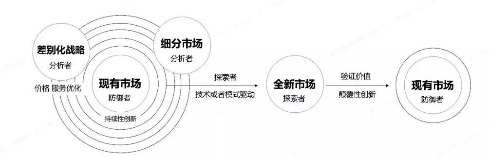 三十份超超超实用的营销模型图！（2020年最后的干货）