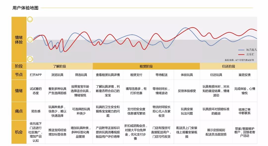 三十份超超超实用的营销模型图！（2020年最后的干货）