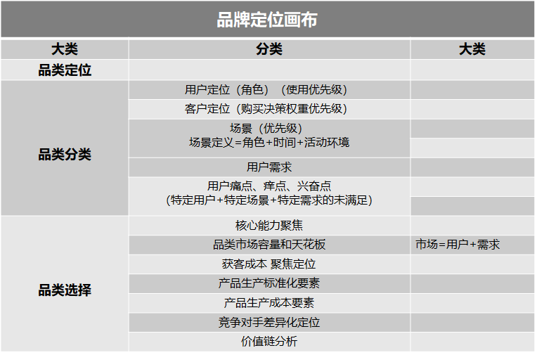 三十份超超超实用的营销模型图！（2020年最后的干货）