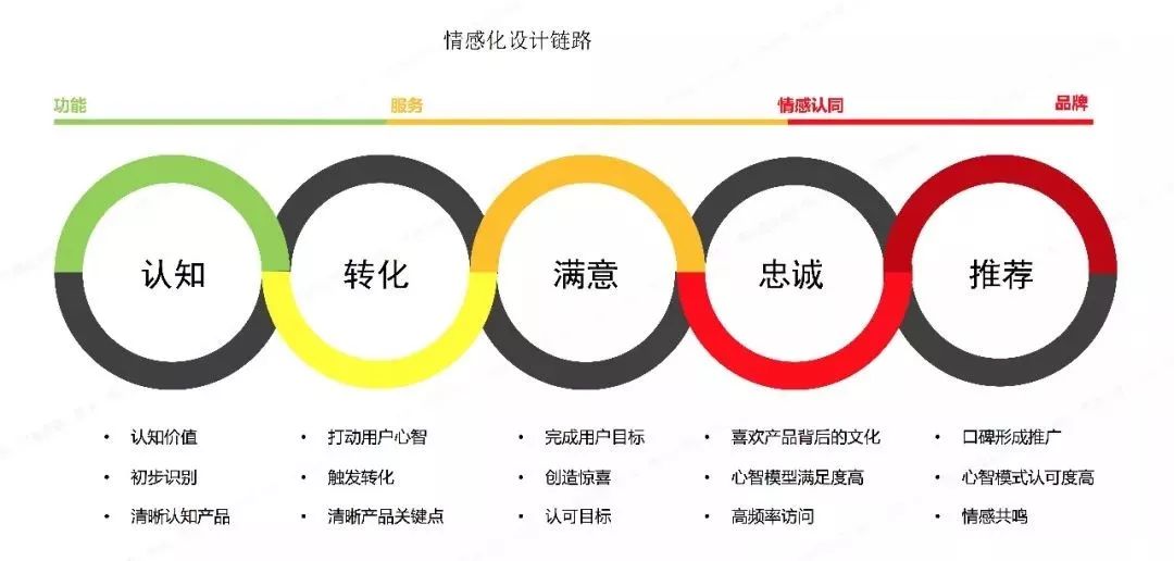 三十份超超超实用的营销模型图！（2020年最后的干货）