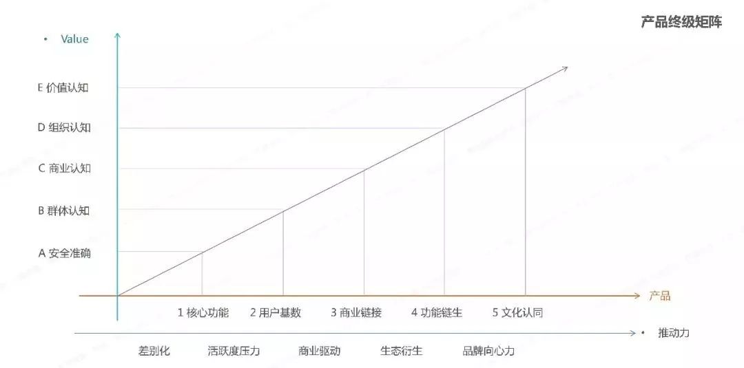 三十份超超超实用的营销模型图！（2020年最后的干货）