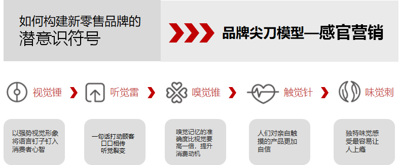 三十份超超超实用的营销模型图！（2020年最后的干货）
