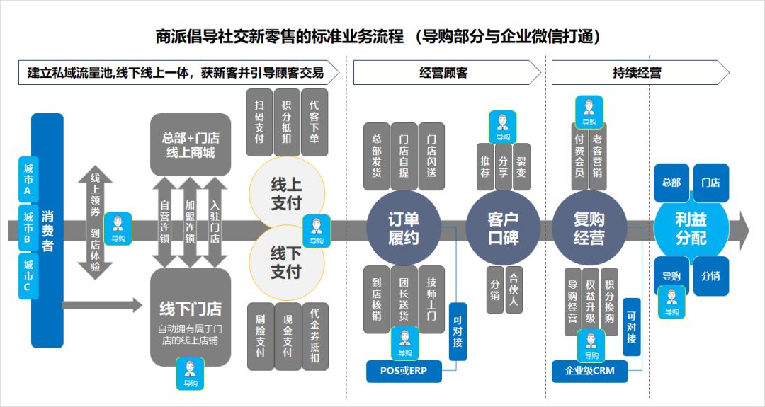 三十份超超超实用的营销模型图！（2020年最后的干货）