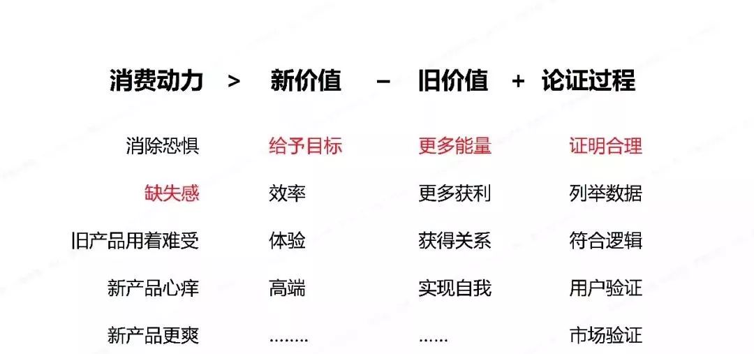 三十份超超超实用的营销模型图！（2020年最后的干货）