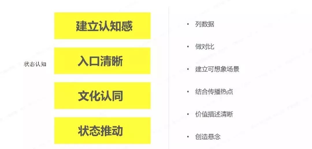 三十份超超超实用的营销模型图！（2020年最后的干货）