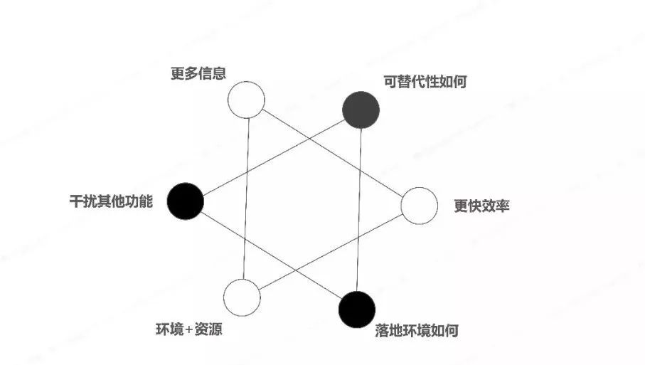 三十份超超超实用的营销模型图！（2020年最后的干货）