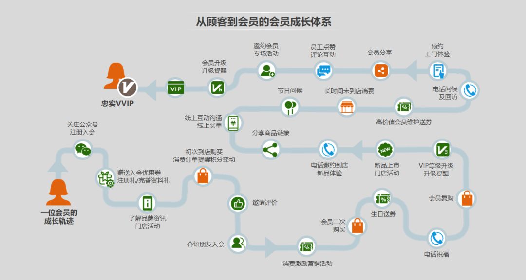 三十份超超超实用的营销模型图！（2020年最后的干货）