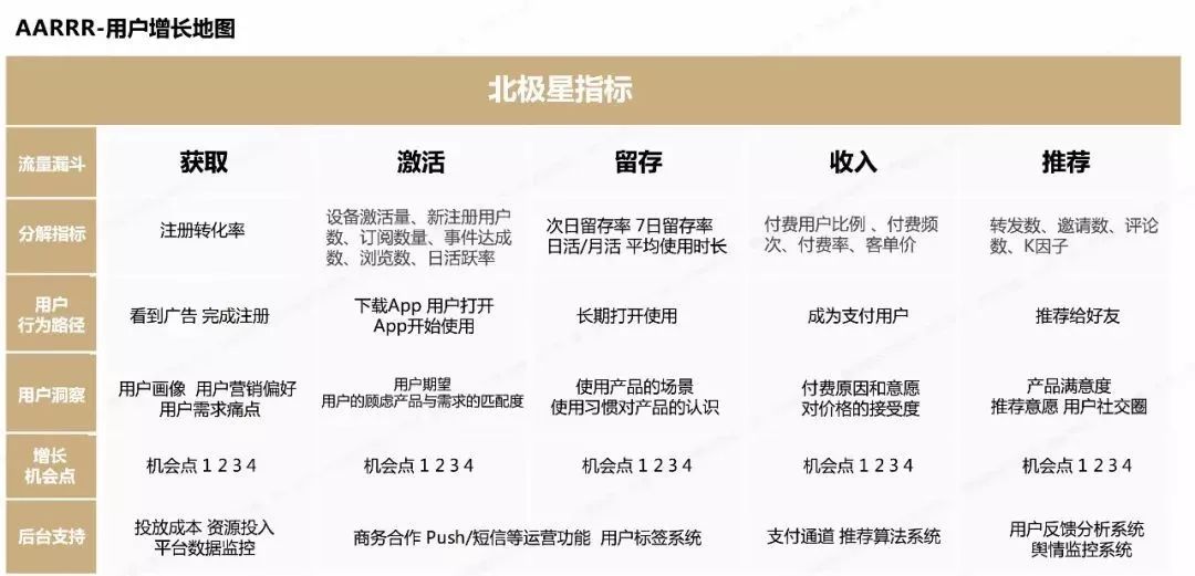 三十份超超超实用的营销模型图！（2020年最后的干货）