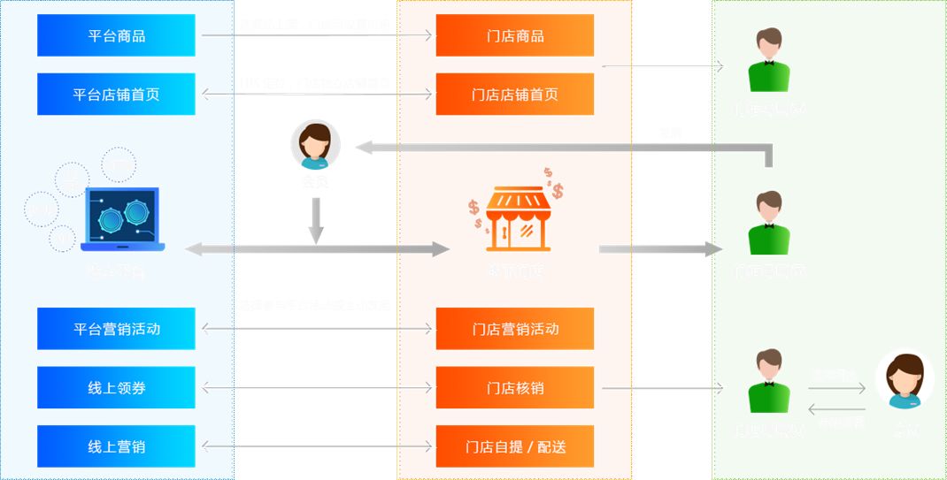 三十份超超超实用的营销模型图！（2020年最后的干货）