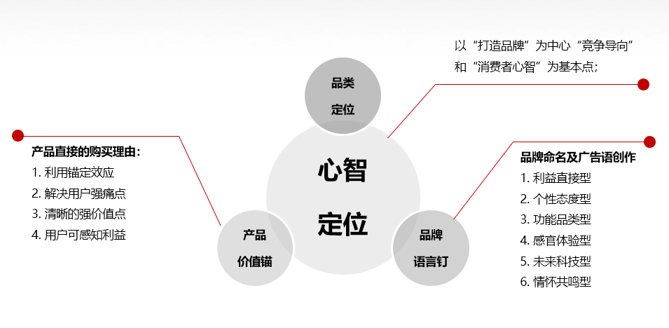 三十份超超超实用的营销模型图！（2020年最后的干货）