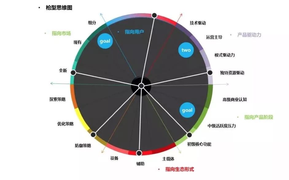 三十份超超超实用的营销模型图！（2020年最后的干货）
