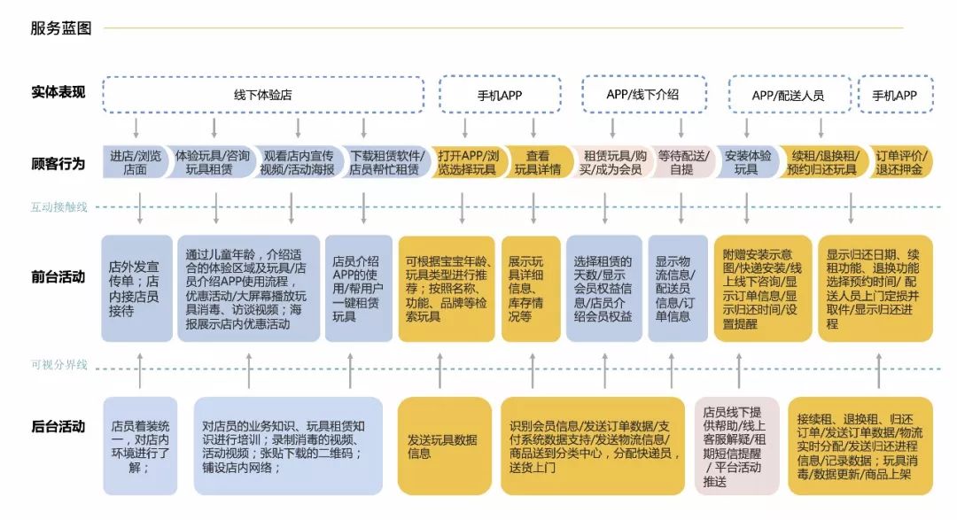三十份超超超实用的营销模型图！（2020年最后的干货）