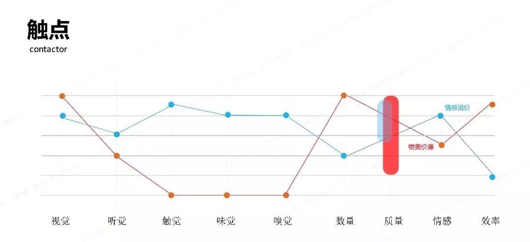 三十份超超超实用的营销模型图！（2020年最后的干货）