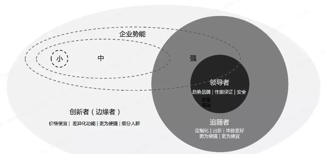 三十份超超超实用的营销模型图！（2020年最后的干货）