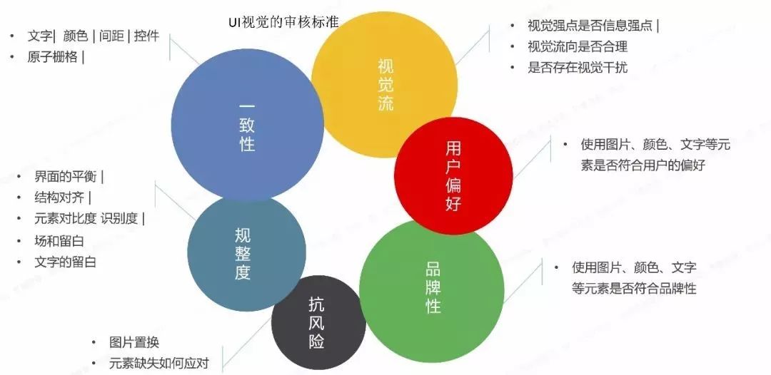 三十份超超超实用的营销模型图！（2020年最后的干货）