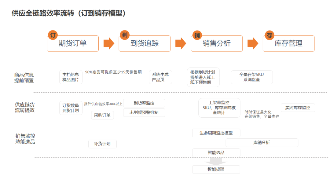 三十份超超超实用的营销模型图！（2020年最后的干货）