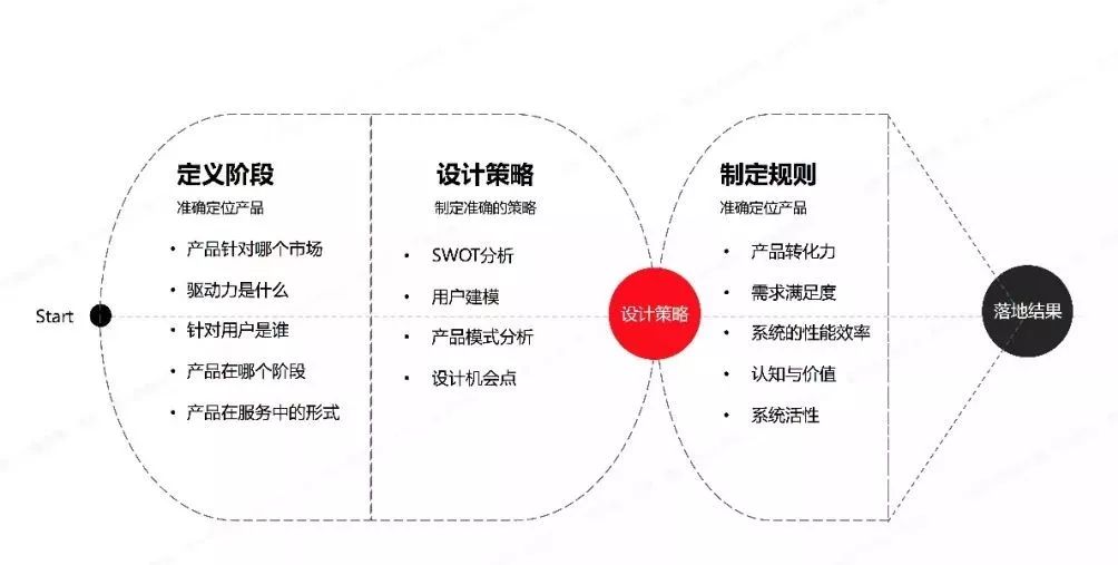 三十份超超超实用的营销模型图！（2020年最后的干货）