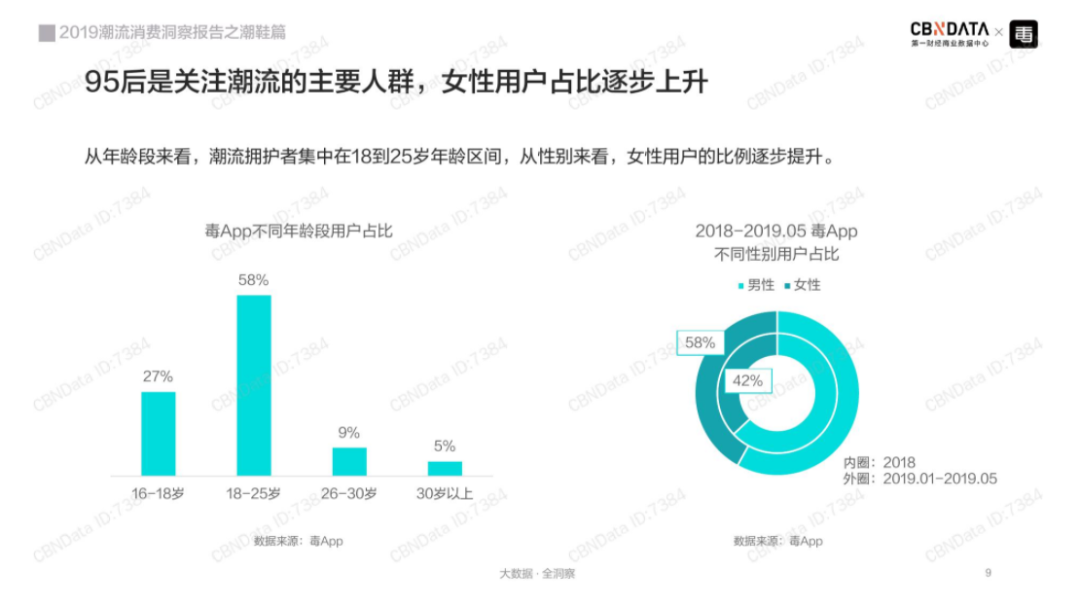 年销过亿的收纳盒，是被AJ和盲盒养大的市场