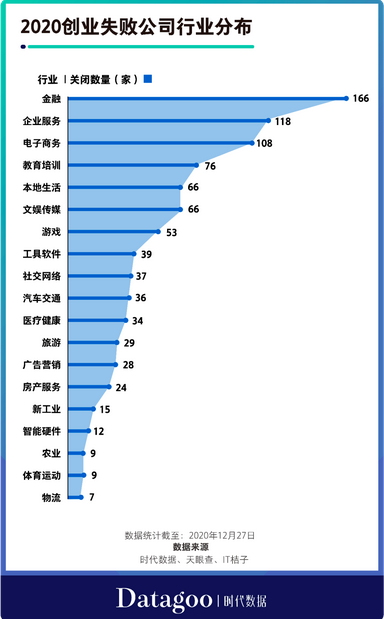 2021广告主最焦虑的8大痛点