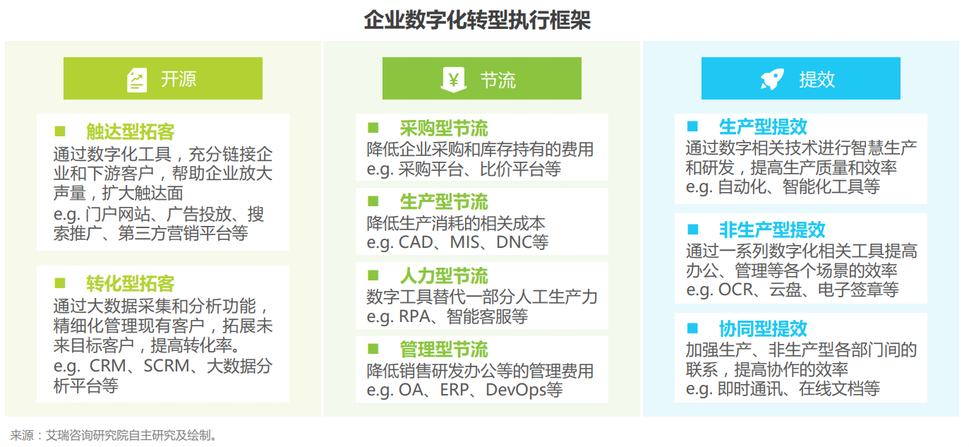 2021广告主最焦虑的8大痛点