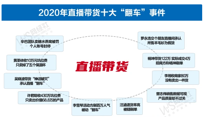 2021广告主最焦虑的8大痛点