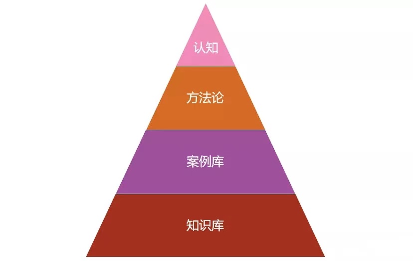 掌握一个“底层思维模型”，1年经验超越10年广告策划老司机