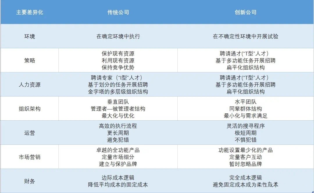 在不确定的时代，品牌价值往往需要被忽略