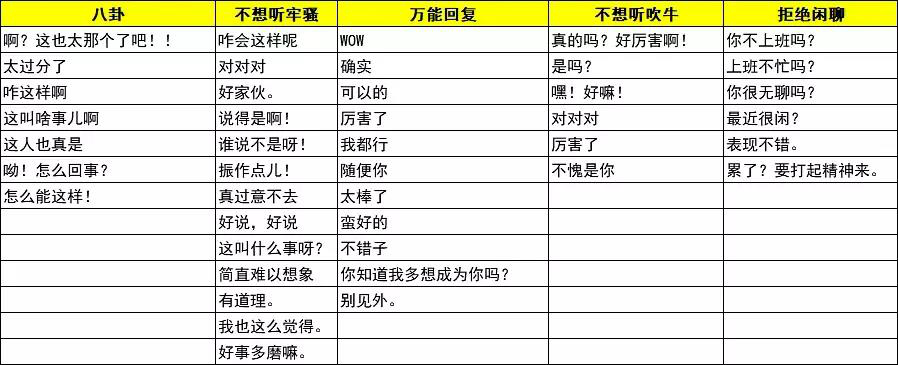 继“凡尔赛文学”之后，“糊弄学”火了