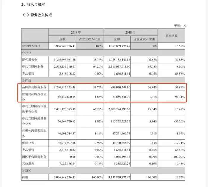 500+网红品牌的10大命名规律