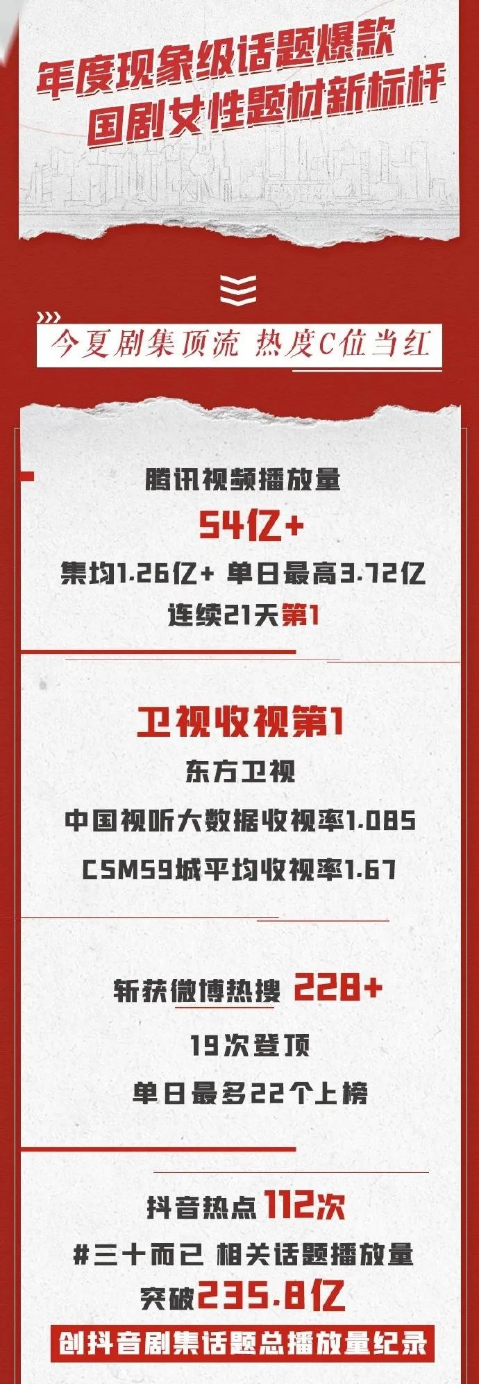 从2020年出圈案例，看2021年营销趋势！