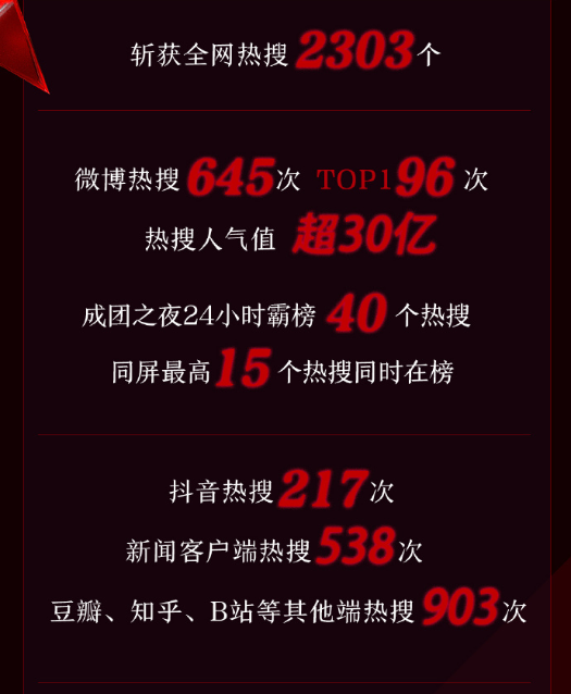从2020年出圈案例，看2021年营销趋势！