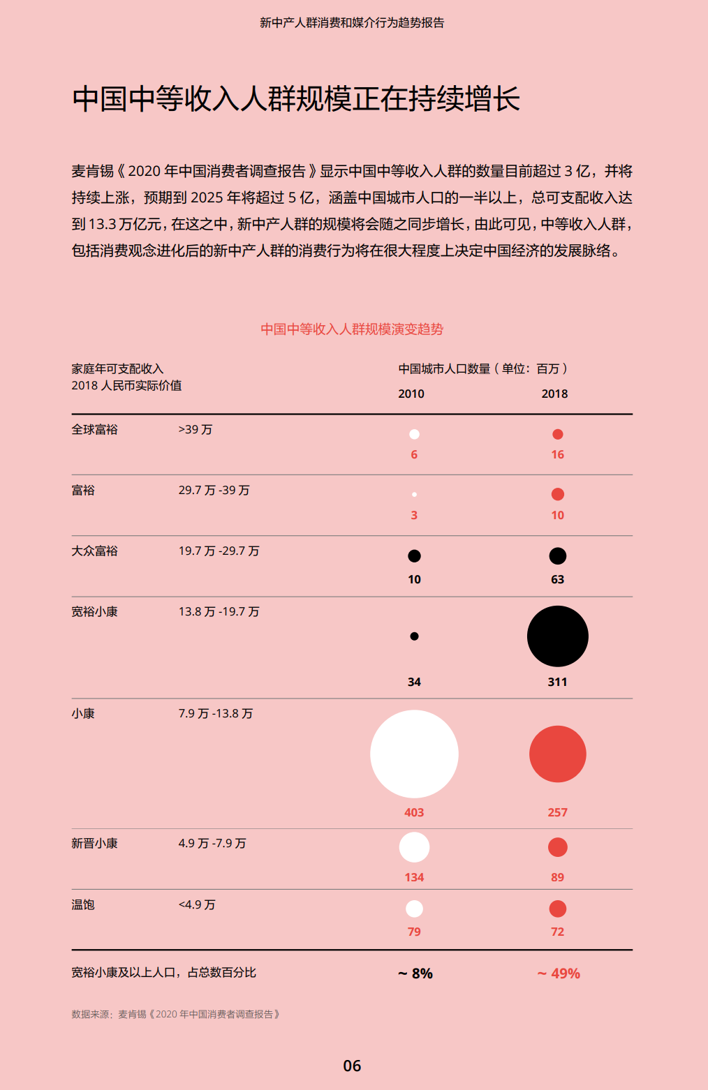 抓住新中产机遇，新品牌驱动力指北！