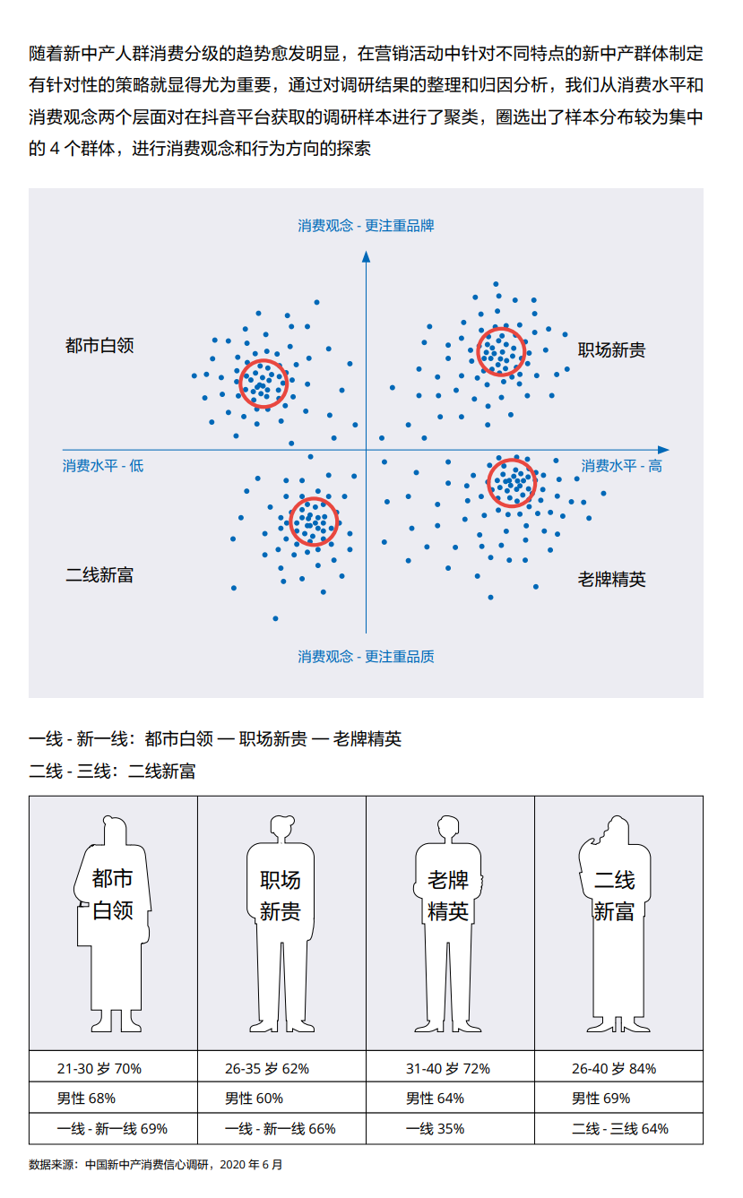 抓住新中产机遇，新品牌驱动力指北！