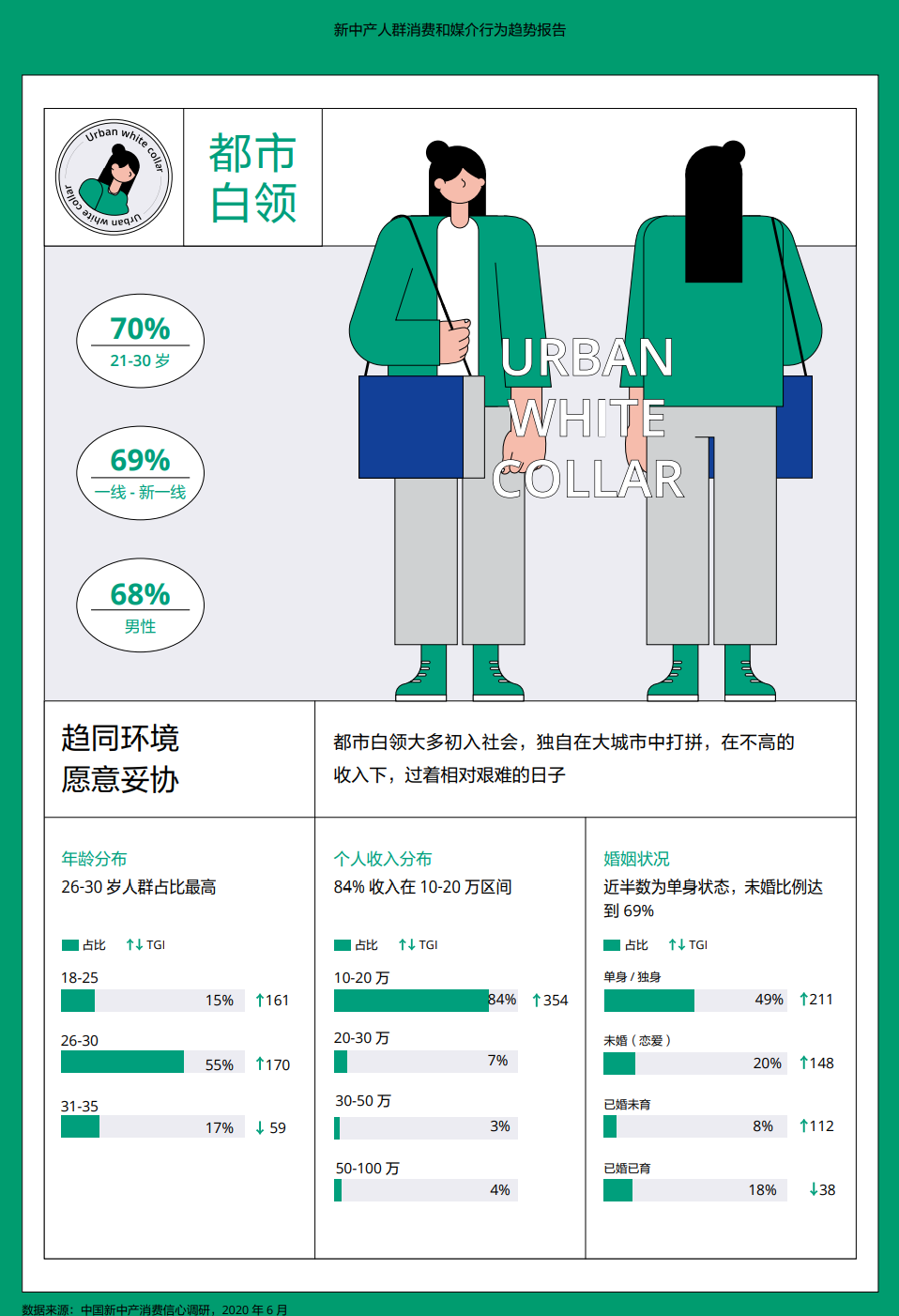 抓住新中产机遇，新品牌驱动力指北！