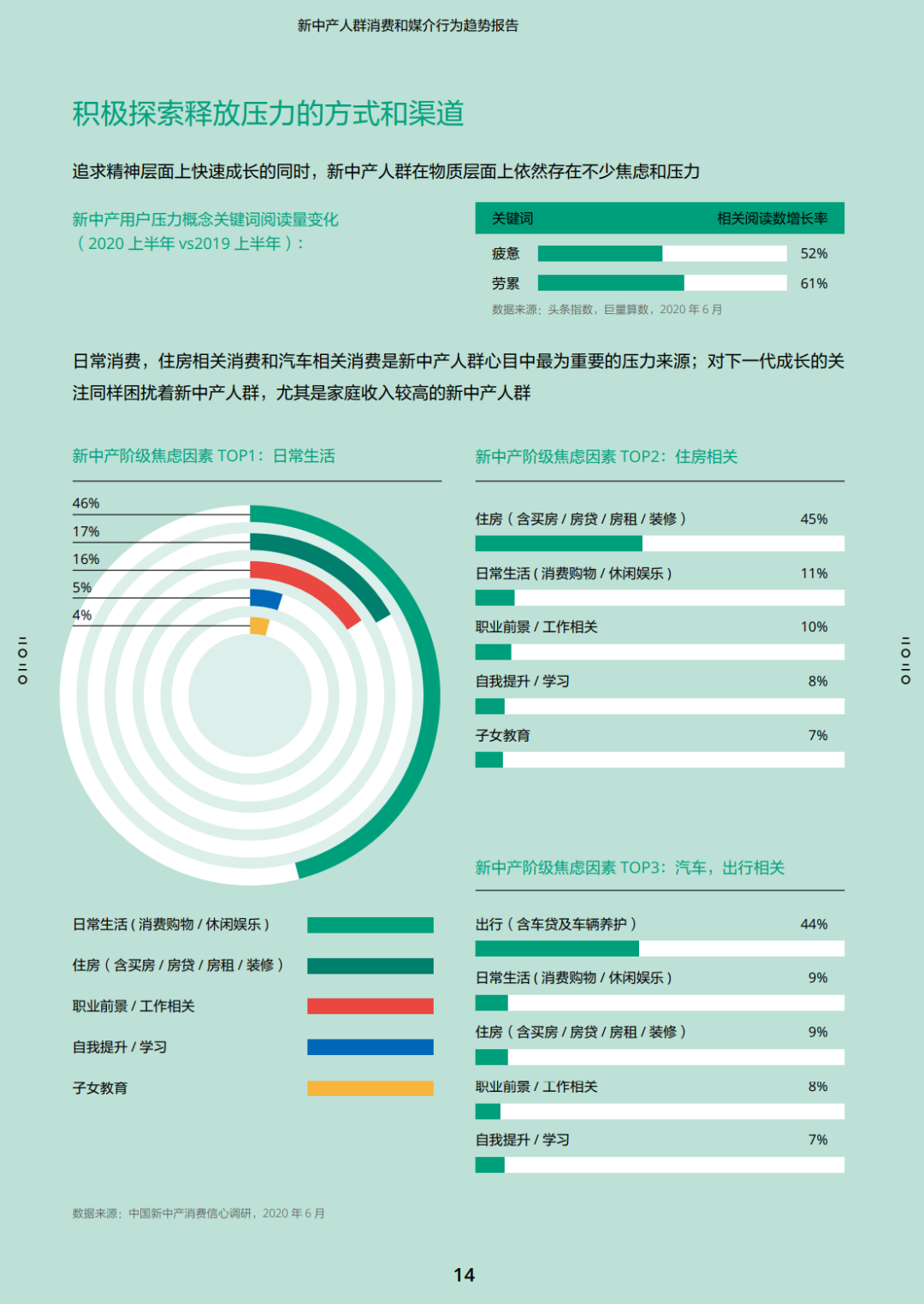 抓住新中产机遇，新品牌驱动力指北！