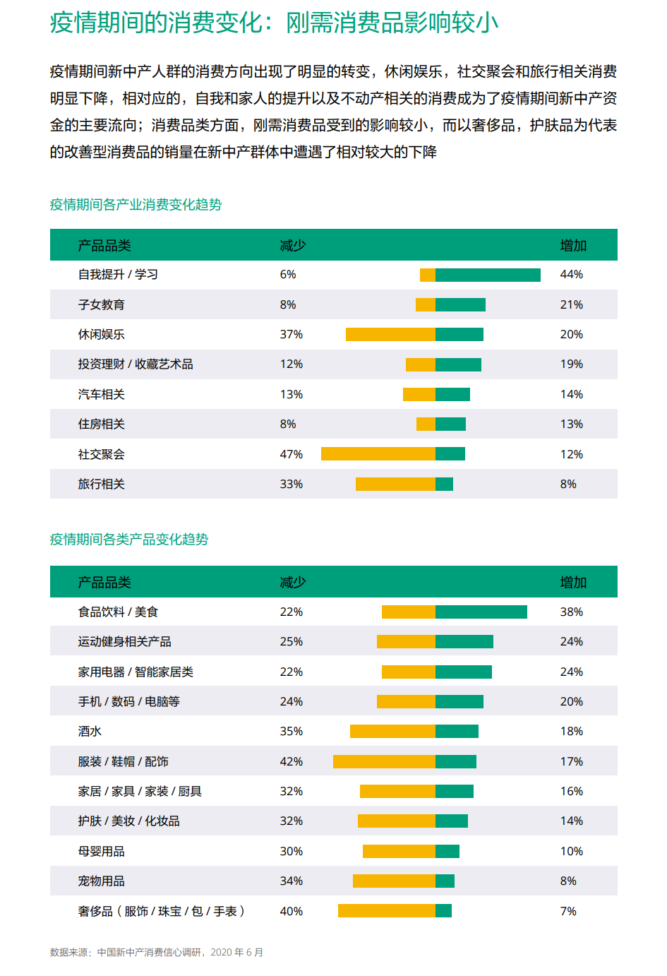 抓住新中产机遇，新品牌驱动力指北！
