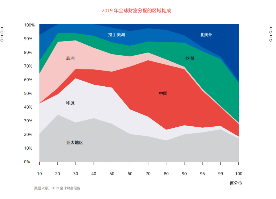抓住新中产机遇，新品牌驱动力指北！